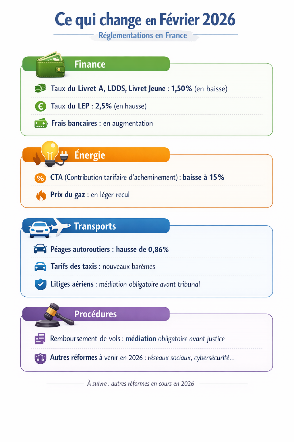 Illustration pour l'article: Législation février 2026 mets l image en pièce jointe dans le corps du texte svp