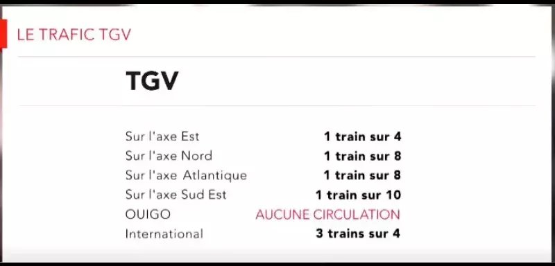Prévisions de trafic à la SNCF durant le mouvement de grève 