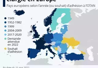 l'élargissement de l'Otan nourrit le sentiment russe d'encerclement 