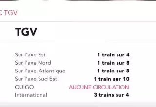 Prévisions de trafic à la SNCF durant le mouvement de grève 